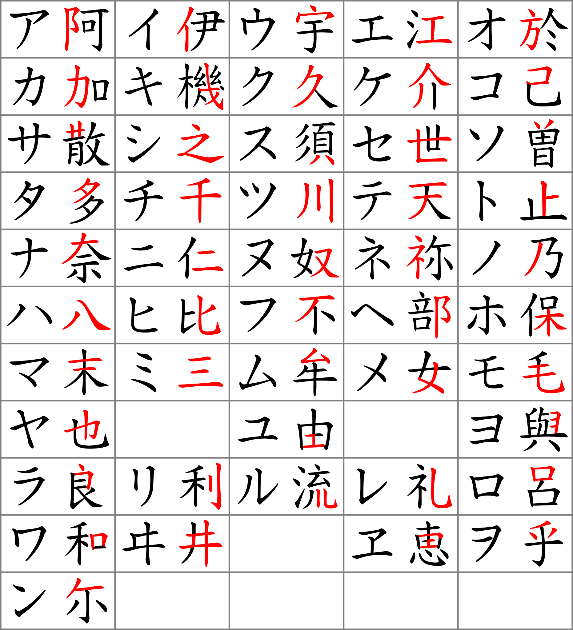 What is the Difference Between Hiragana, Katakana, and Kanji? LingoDigest