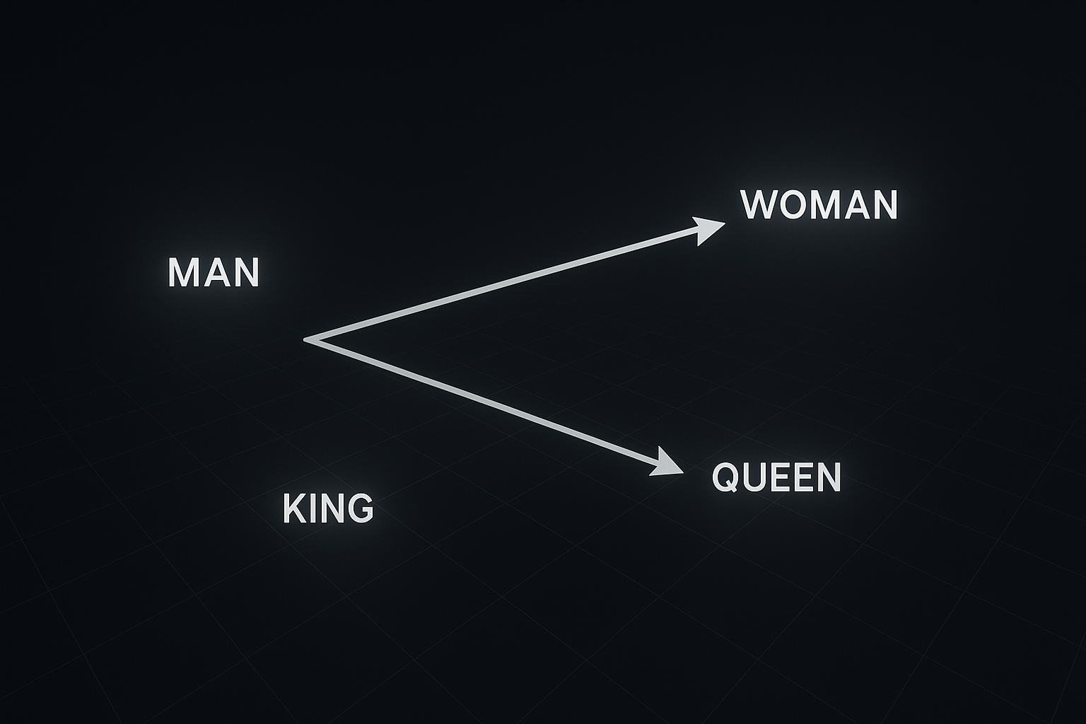 The Shape of a Word: Intro to Word Embeddings