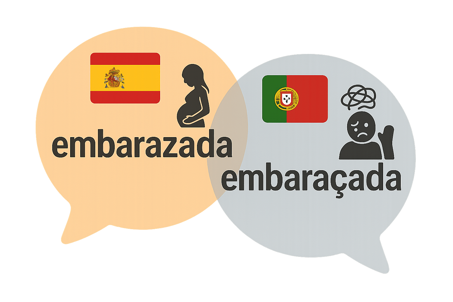 Lost in Translation: Romance False Friends