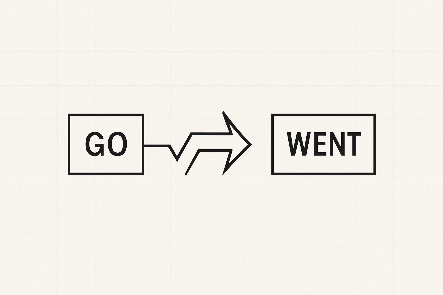 The Grammar of ‘Went’: A Tale of Suppletion
