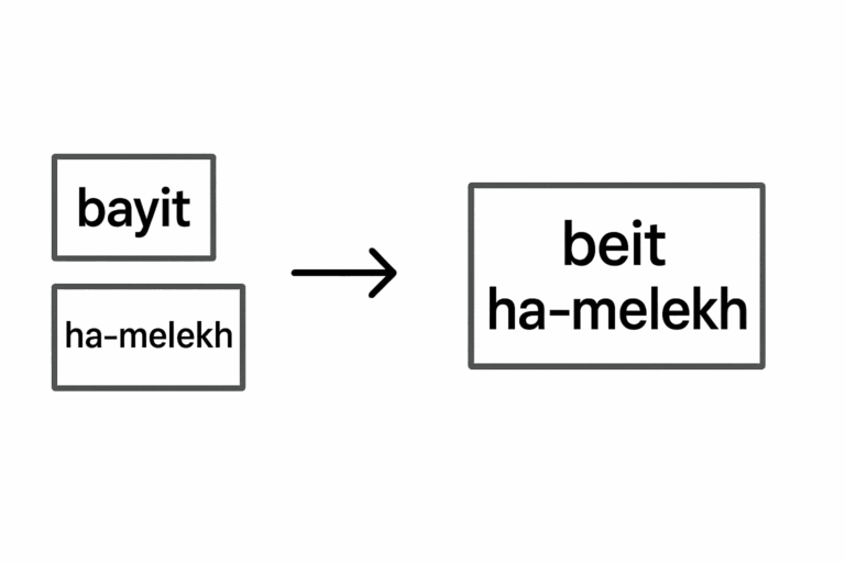 What Is a ‘Construct State’ in Hebrew and Arabic?
