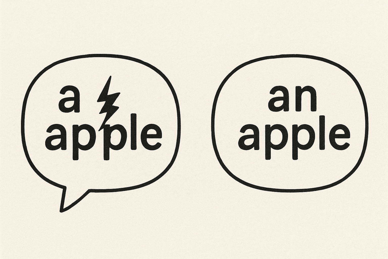 Why Is ‘An’ Used Before Vowels?