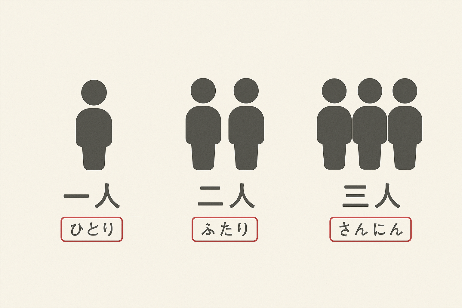 Counting People in Japanese: The ‘Nin’ Counter