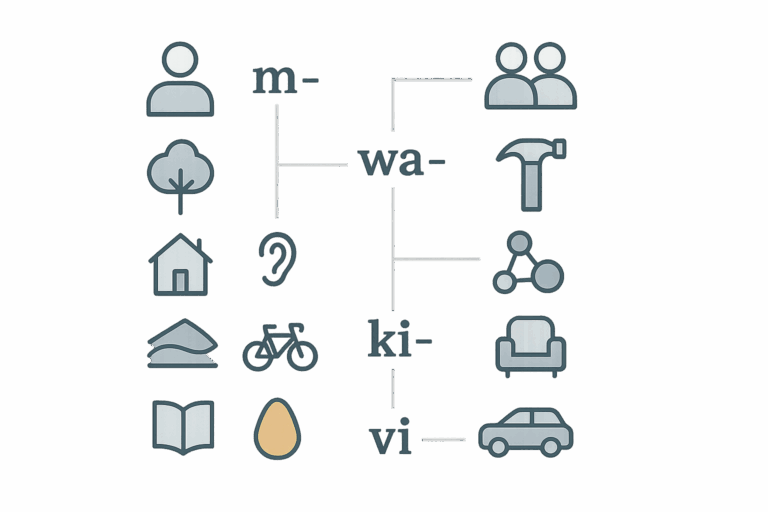 Swahili’s 18 Noun Classes
