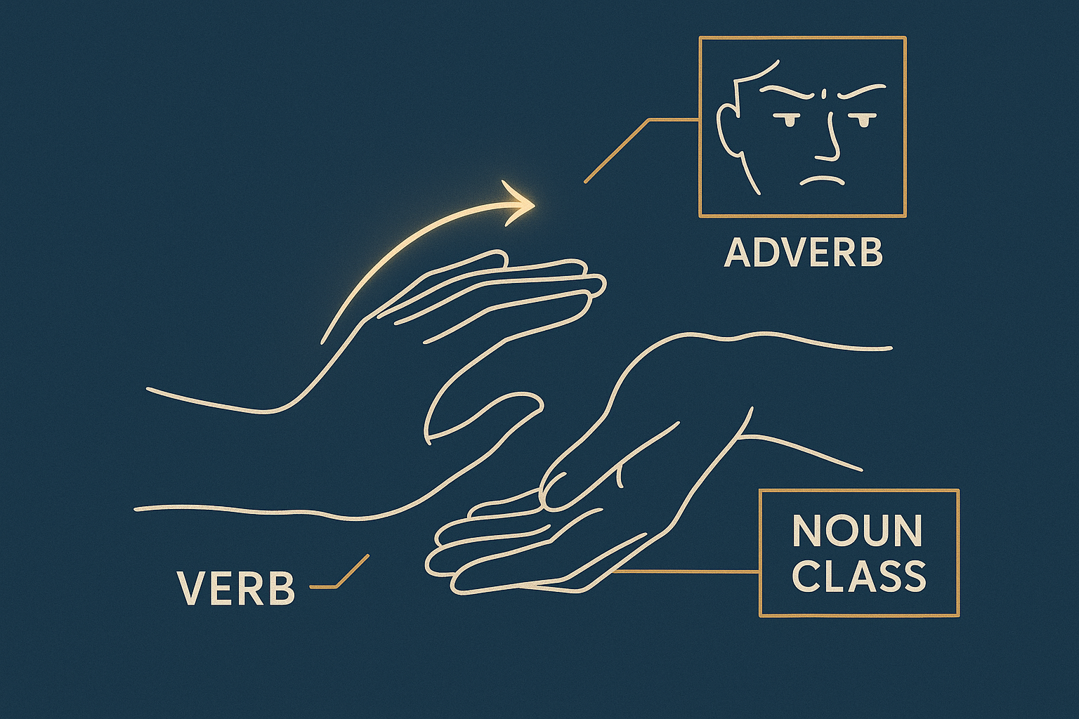 The Grammar of Silence: Why Sign Languages Are as Complex as Spoken Languages